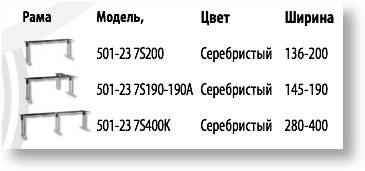 МОТОРИЗИРОВАННАЯ РАМА ДЛЯ СТОЛА  МОДЕЛЬ  501-23